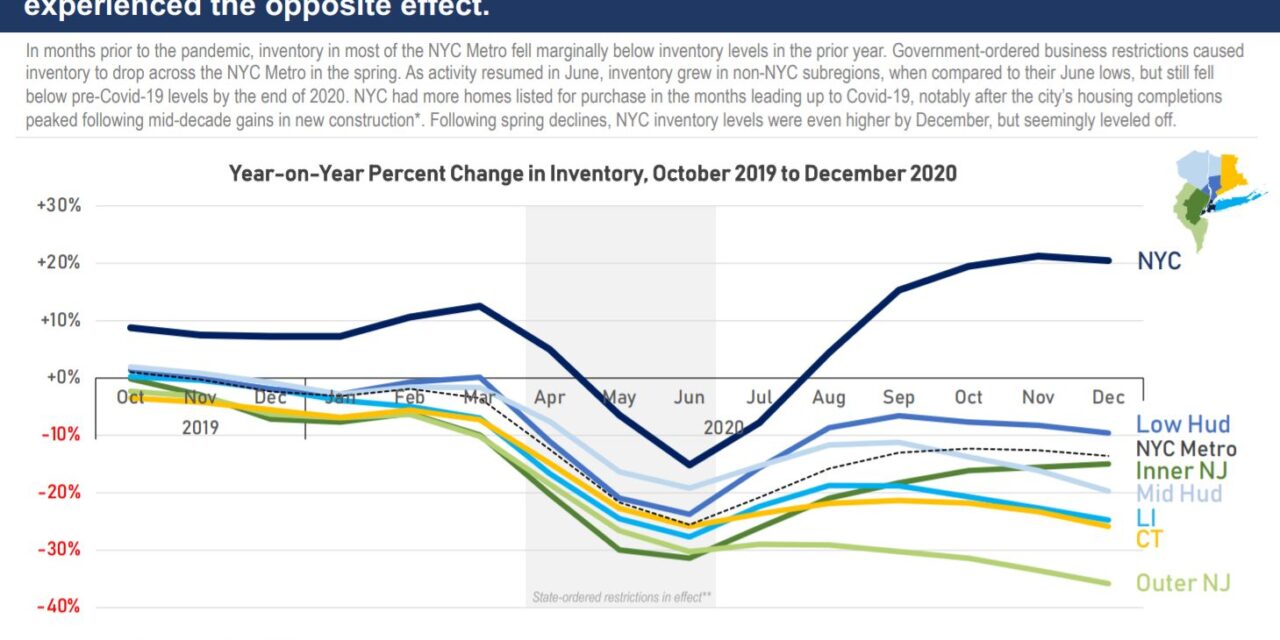 Charted: Pandemic Gives Boost to City’s Housing Supply