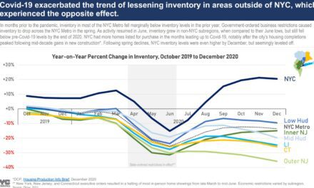 Charted: Pandemic Gives Boost to City’s Housing Supply