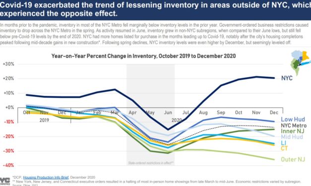 Charted: Pandemic Gives Boost to City’s Housing Supply