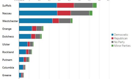 Quick Hits: Coronavirus Pandemic Shifts Voter Composition in New York Suburbs