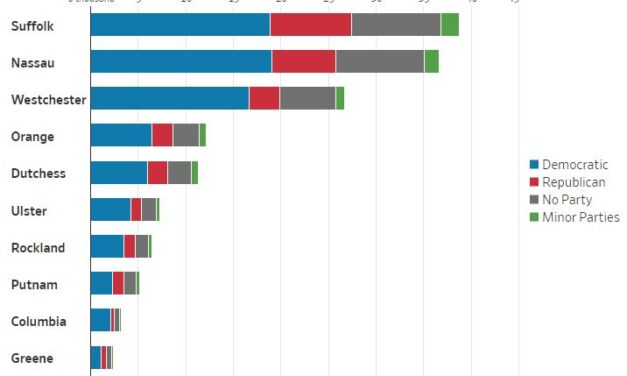 Quick Hits: Coronavirus Pandemic Shifts Voter Composition in New York Suburbs