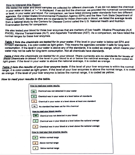 An image of Adjunct Professor Richard Murdocco's water test results